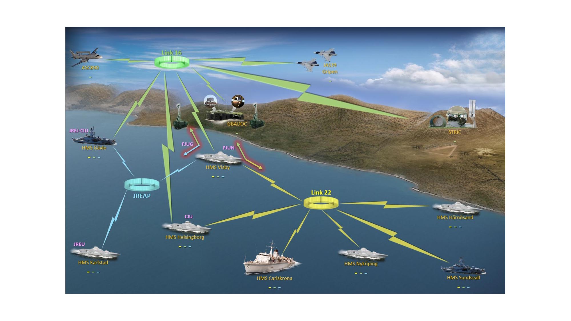 Länk 22 är ett protokoll för säker radiokommunikation på långa avstånd inom Nato. Systemet binder via radiokommunikation samman enheter inom flyg, ytfartyg, ubåtar och markbaserade taktiska datasystem. Det används för att utbyta taktiska data mellan militära enheter från deltagande nationer.